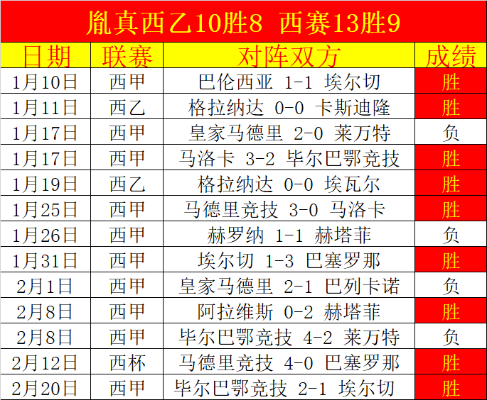 孙颖莎重庆,逆转藤沙月,晋级半决赛,星空娱乐,星空娱乐官网